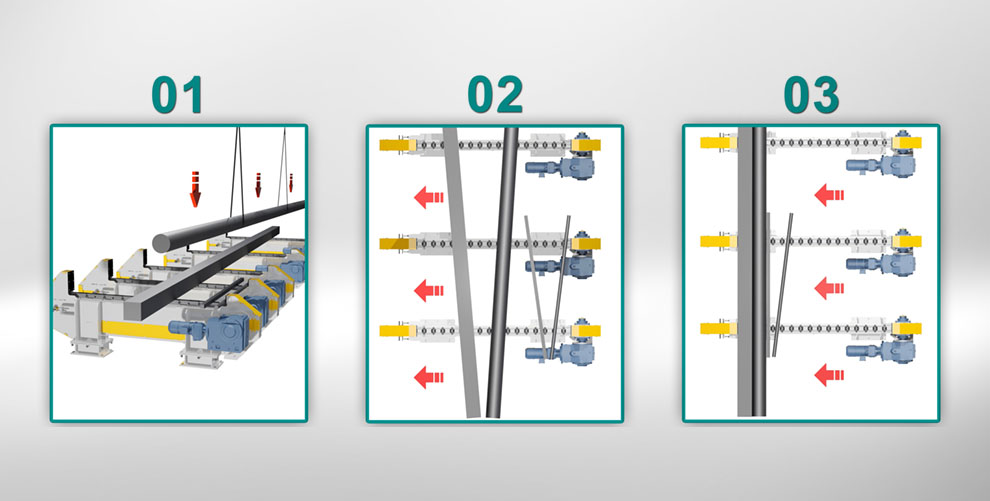 process chain conveyor